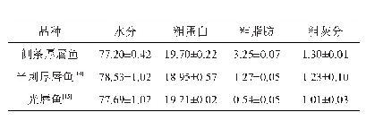 表1 侧条厚唇鱼肌肉常规营养成分分析