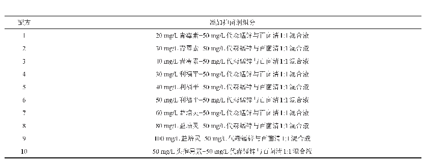 表1 含有不同抑菌剂配方的MS培养基