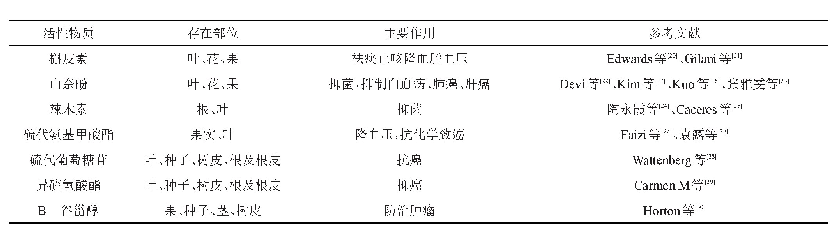 表1 辣木中主要活性物质及作用