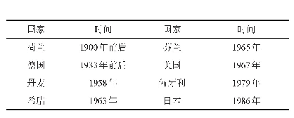 表1 世界主要甜菜生产国开始实行以质论价收购的年份