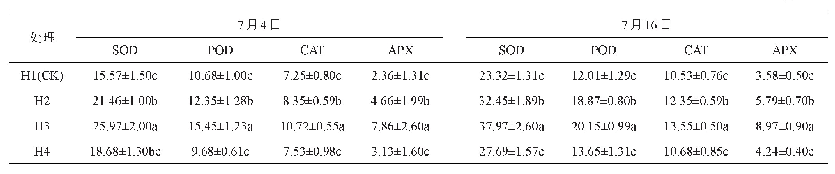 表3 毛白杨保护酶活性变化分析表
