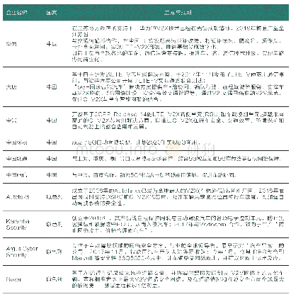 表2 中以自动驾驶相关通信企业