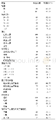 《表1 被调查人员基本情况 (n=192)》