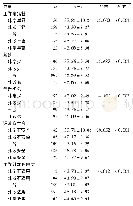 《表4 工作本身对稳定性影响的单因素分析结果》