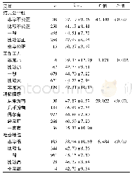 《表6 工作感受对职业认同感影响的单因素结果分析》