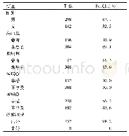 表1 调查对象基本情况(n=440)