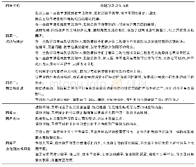 《表4 幼儿园性别平等教育问卷中各因素名称及对应的具体题项》