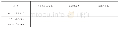 《表1 大学生领导力三维培养目标测评体系》