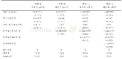 表3 数学性别刻板印象对科学职业期望的logistic回归模型