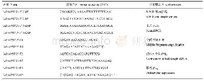 《表1 本研究所用引物：沙葱萤叶甲气味结合蛋白GdauOBP20的基因克隆、原核表达及其结合特性》