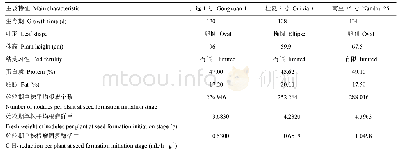 《表1 3个大豆品种的主要特征》
