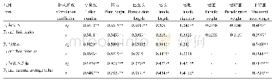 《表1 2017年F1与亲本相同性状上的相关系数》