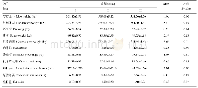 表2 不同粗蛋白质水平饲粮对奶公牛屠宰性能的影响