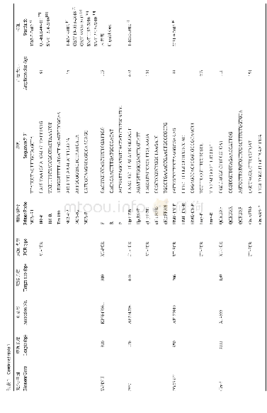 《表3各筛查元件和油菜内标基因的核苷酸序列、标准方法信息》