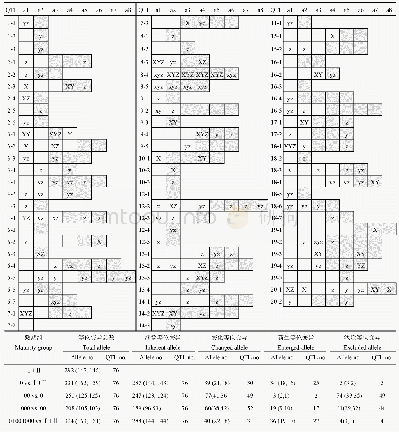 表5 百粒重QTL-等位变异在熟期组间的变化