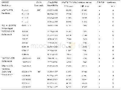 表2 不同类型喷嘴在0.3 MPa喷雾雾滴ΦVol<150μm