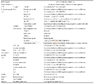 表4 模型集群的主要变量参数及求解