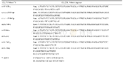 表1 本研究使用的引物：微小RNA介导东方蜜蜂微孢子虫侵染意大利蜜蜂工蜂的分子机制