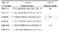 表1 q RT-PCR引物信息