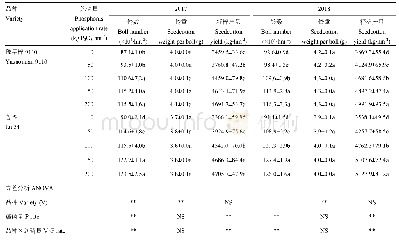 表1 施磷量对棉花籽棉产量及产量构成的影响