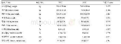 表3 XBC和ABC胴体性状比较