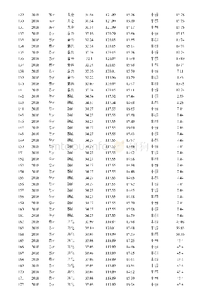 附表1 2018年和2019年江苏省抽样数≥3的县区的小麦样品