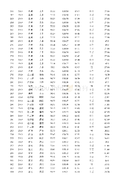 《附表1 2018年和2019年江苏省抽样数≥3的县区的小麦样品》