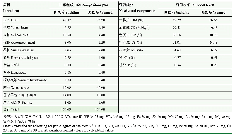 表2 断奶前后羔羊日粮组成及营养水平