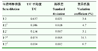 表2 Pt-Pd合金纳米颗粒免疫层析试纸条检测系统的变异系数