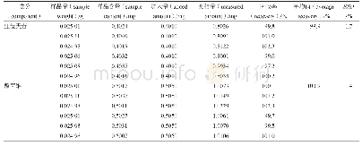 表2 加样回收试验 (n=6) Tab 2 Recovery (n=6)