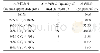 表3 相对接近度结果Tab 3 Relative degree of proximity