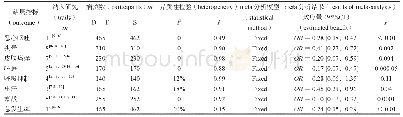 表3 地佐辛联合氟比洛芬酯PCIA术后镇痛安全性meta分析结果Tab 3 Meta-analysis of safety of dezocine combined flurbiprofen axetil for PCIA