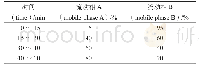 表1 梯度洗脱程序Tab 1 Condition of gradient elution