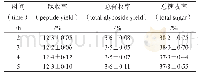 《表5 提取时间对3种成分的收率的影响(n=3)》