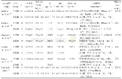 表1 纳入研究基本信息：辅助生殖技术患者在促性腺激素释放激素拮抗剂方案补充雌二醇疗效的Meta分析