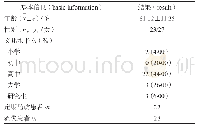 表1 入组患者基本信息(n=50)