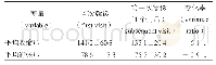 表2 高血压患者血压干预情况(mmHg)