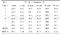 表8 阿戈美拉汀片(批号：20160301)累积溶出度