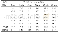 《表1 1 上市阿戈美拉汀片(批号：37546)累积溶出度》