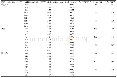 《表3 回收试验(n=3)》