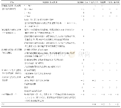 《表1 ALDEN评分标准及左氧氟沙星、青霉胺、羟氯喹和舒林酸的评分比较》