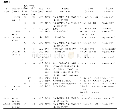 表1 药物代谢酶与转运体基因多态性与蒽环类药物心脏毒性相关性文献总结