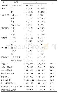 表4 DRPs影响因素的单因素分析