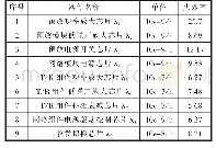 《表1 组件芯片失效率：融合多源数据的Ka相控阵天线可靠性评估》