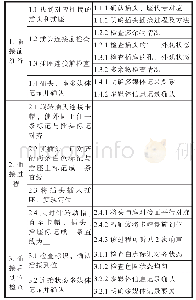 表1 电连接器插接程序：航天产品电连接器插接人因可靠性研究与应用