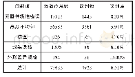 表1 3个月AOI自动光学检测误判率统计