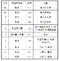 表1 电源模块电路组成及其功能