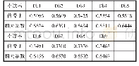 《表2 Db1～Db9小波、5层分解重构信噪比和相关系数结果》