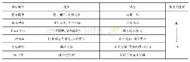 《表1 常见数字媒体资源的使用分析》