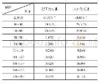 《表1 3 职业素养类课程课时安排情况》